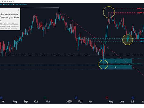 Trading Clicks: Cash Flow For Short Term Traders; Rebound Off Re-Entry Buy Range (R352 to R381)