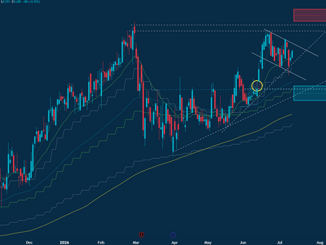 🟥🟩Trading FirstRand: Actionable Areas