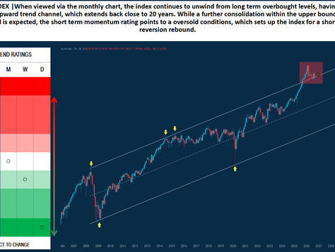 Chart of the Day