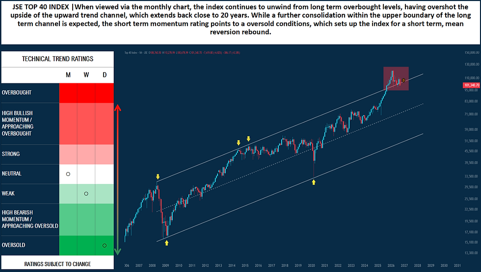 Chart of the Day