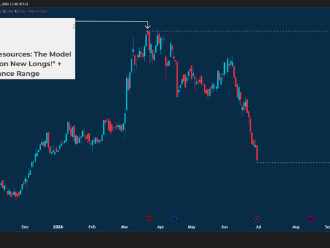 How The Price Action Model Helped To Sidestep a 48% Decline