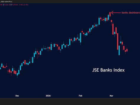 Update: JSE Banks: Momentum Dashboard 🟢🟡🔴