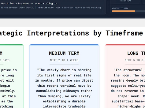 TFG (Foschini) Running +7.8% Since Alert. These Are The Probabilities From Current Levels