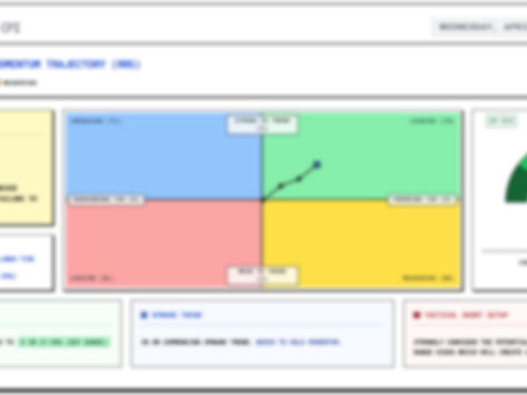 🟩 New: Better Graphics, Clearer Insights (Clients & Non-Clients)