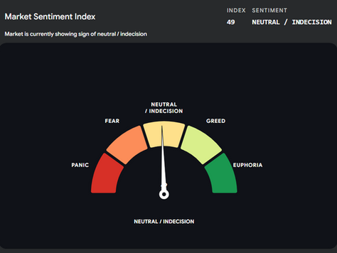 JSE Market Sentiment Index
