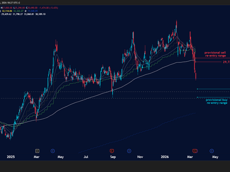 Let's Trade: 7 Money-Making Opportunities