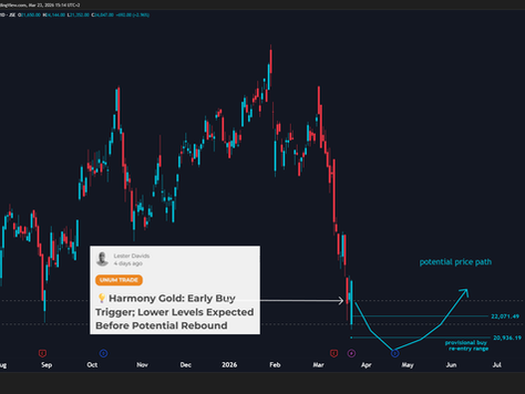 Harmony Gold: Strong Rebound From Buy Re-Entry Range. Running +12% (Intraday Traders Take Profits ) 