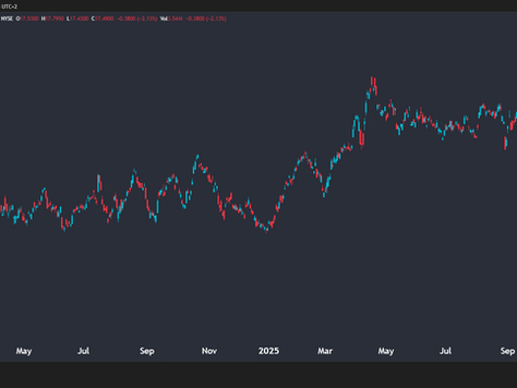 Trading Harmony Gold (HMY)