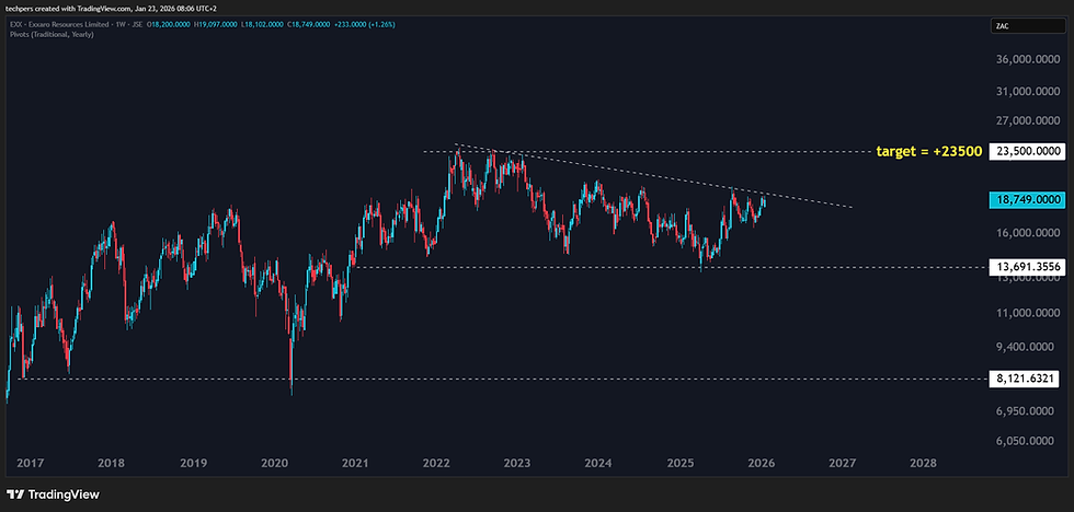 ☰ 'Continuation' Buy Idea From The Watchlist: Target +R235