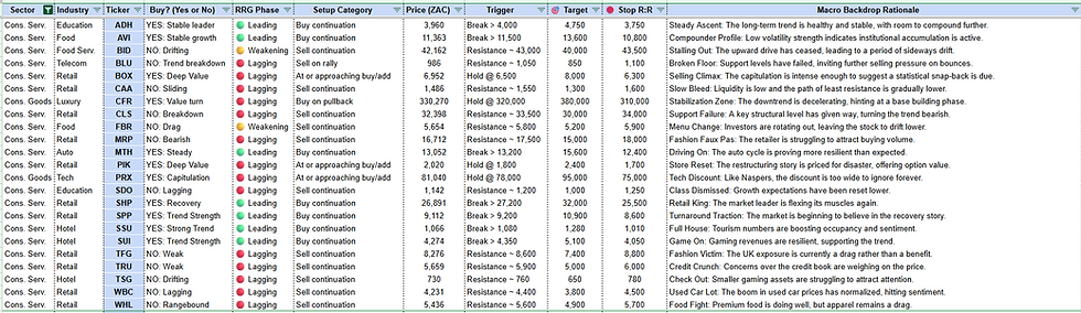 Gold & Platinum Miners: Momentum Dashboard 🟢🟡🔴