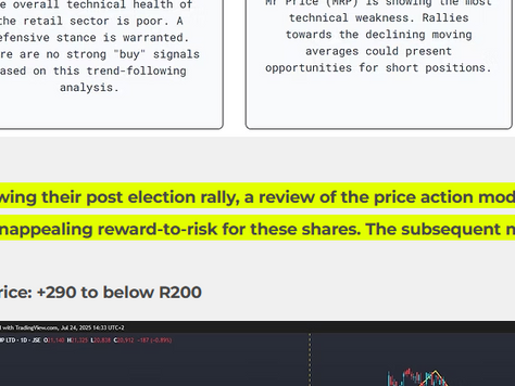 Retailers: Mr. Price + Foschini + Truworths. Our Research Previously Highlighted These As Overbought, Now Trailing. What Does The Current Data Say?