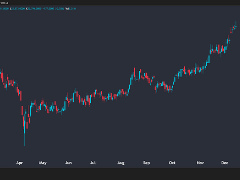 ⚠️Caution: JSE Bank With Unappealing Reward-to-Risk