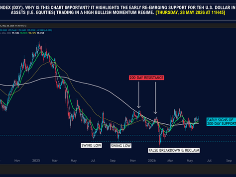 U.S Dollar Index