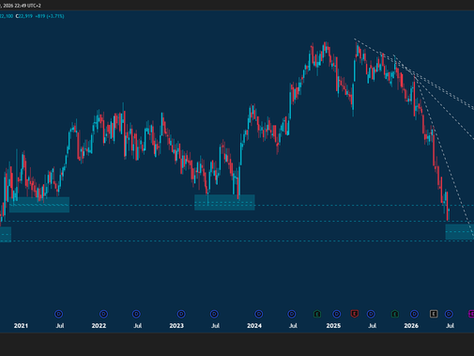 This Retailer Is Nearing Medium Term Support. See Weekly Chart