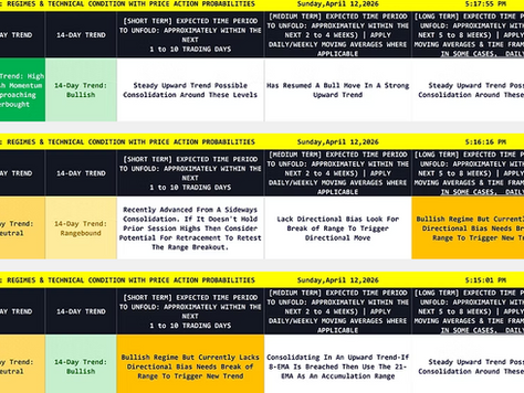 Model Signals: 🟢Buy 🔴Sell 🟡 Wait