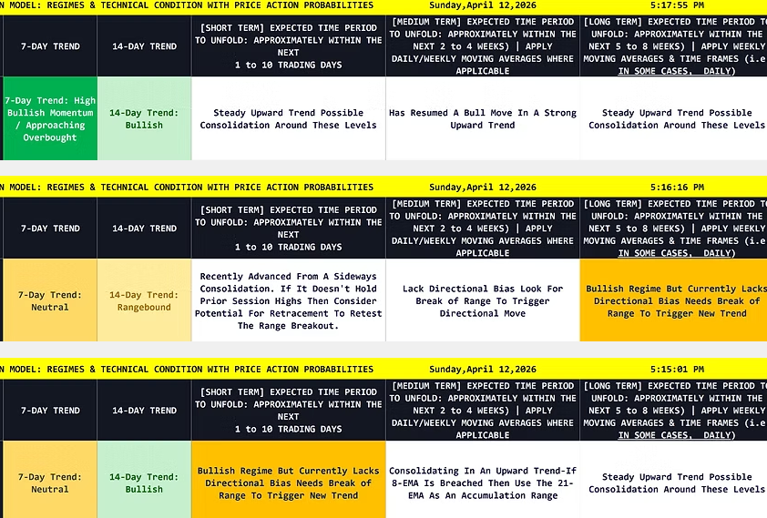 Model Signals: 🟢Buy 🔴Sell 🟡 Wait