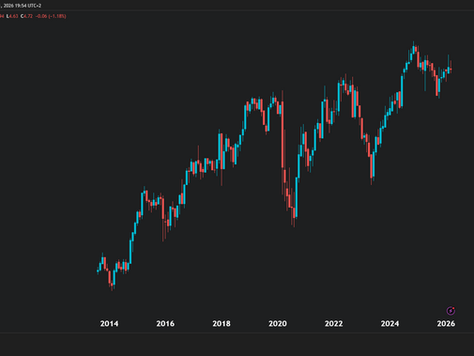 Financials (Banks & Insurers): Choppy/Mildly Bearish