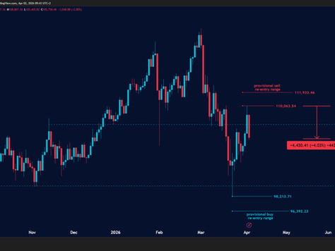 JSE Top 40 Index: Sell Re-Entry Yielding ~4000 Points (12,000 Points In Total)