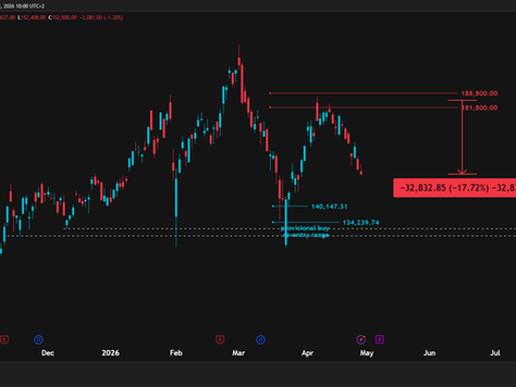 Take Profit on AngloGold Ashanti (Short Sellers In The Money By 17%)