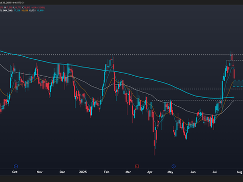 Exxaro Resources: Retracing From Overbought Into A Rising 21-Day EMA; Traded Above R182 (Just Shy of R185 Target). Previous Long Idea At R146 to R148. Well Done To Clients Who May Have Participated