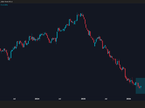 💡JSE Consumer Discretionary: Early Signs of Improving Candle Structure - See Weekly Chart