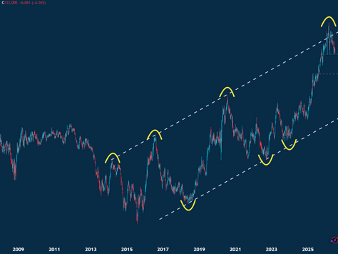 Zooming Out On This Gold Mining Share