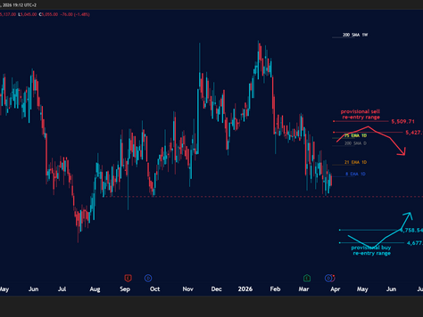 💡Woolworths Holdings: Actionable Areas