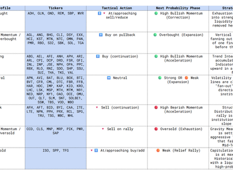 Momentum Dashboard 🟢🟡🔴