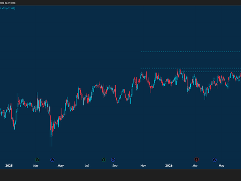 💡Trade Setup: Re-Emerging Momentum; Target of 4800c.