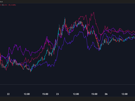 Impala, Northam and Valterra: Continuing To Trade Lower In The Ultra Short Term