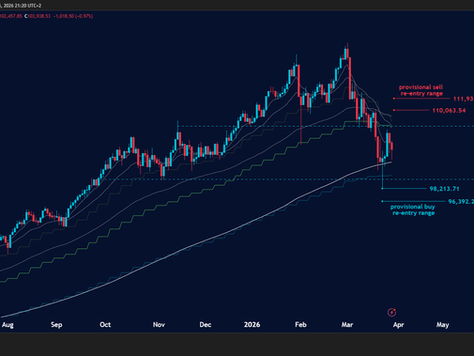 JSE Top 40 Index: Choppy & Middle of Range