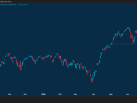 Nasdaq Composite