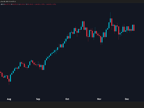 JSE Top 40 Index: Weak Within a Consolidation Range