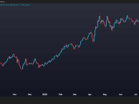 📝Trading Note: USD/ZAR - Bear Trend Nearing Exhaustion