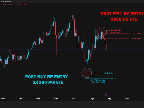 Take Profit: 20,000 Points