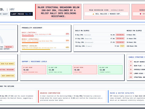 Trading Harmony Gold (HMY) in New York