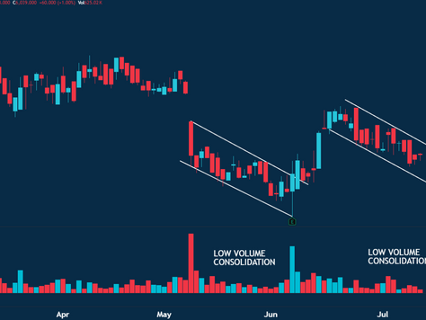 💡Trade Setup: Channel Break Triggers Swing Buy/Long
