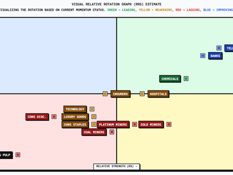 Visualizing Sector Rotation (RRG)