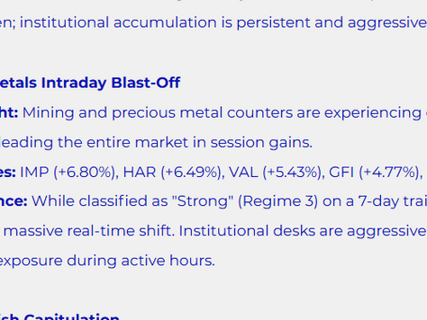💡Intraday Regime Dynamics