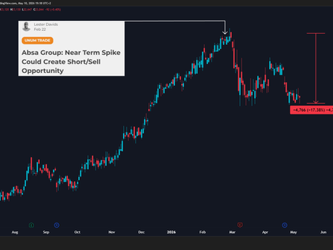 An Update On Absa Group: Short/Sell Generating Cash / Where To Re-Enter On Buy Side 