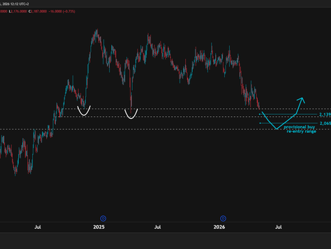 JSE Retailer Trading At M/T Support, Lower Levels Expected Before Tactical Rebound 