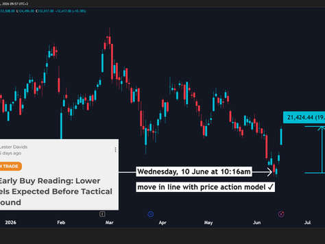 🟩 Valterra Platinum: How The Price Action Model Prepared Traders For A +19% Gain in 3 Days