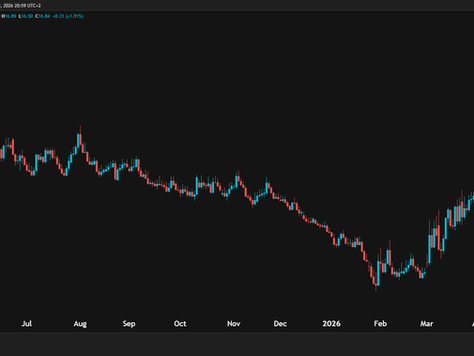 FX: U.S Dollar / South African Rand