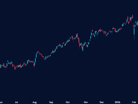 💡Price Action Model Setup: Risks & Opportunities