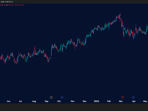 ⬜Neutral 🟦Buy On Deeper Pullback