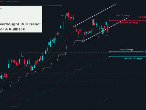 🎥Watch: Trading Prosus