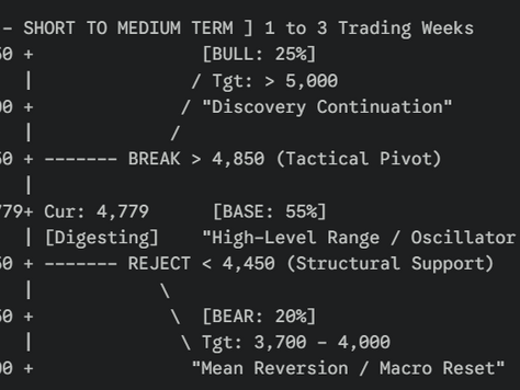 Level of the Day: $4850