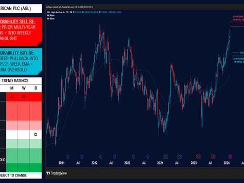 Trading Anglo American Plc: Approaching Overbought