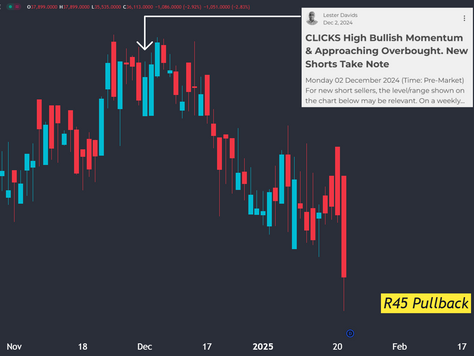 Clicks Now R45 Lower. Well Done Traders