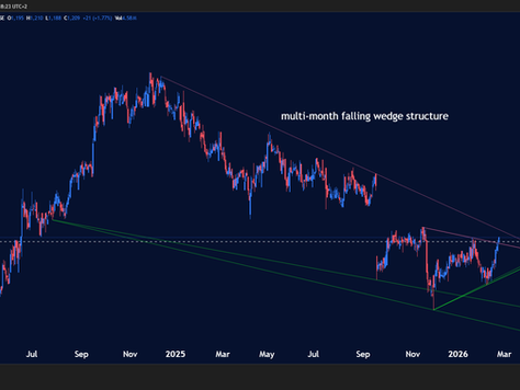 Trading Life Healthcare